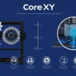 CoreXY muestra calidad e impresión rápida